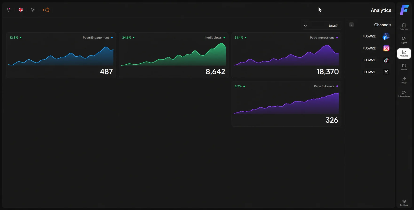 Demo metrics screen with engagement, views, impressions and follower charts